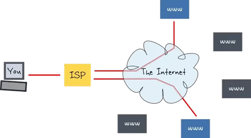 cara kerja ISP