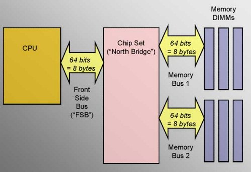 pengertian chipset dan cara kerja chipset