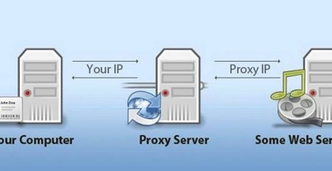 pengertian proxy server adalah