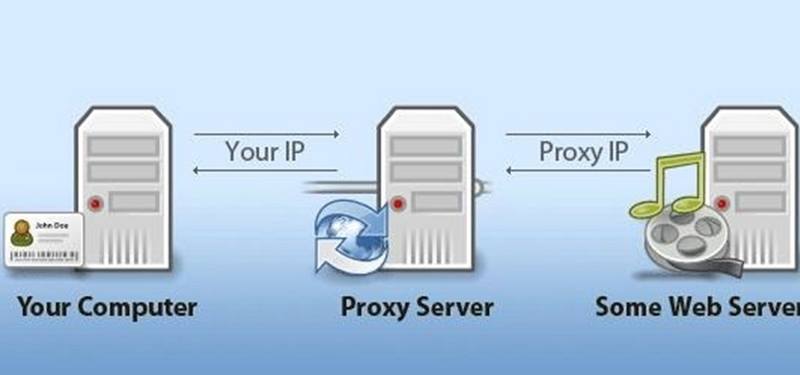 pengertian proxy server adalah