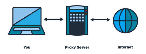 pengertian proxy server
