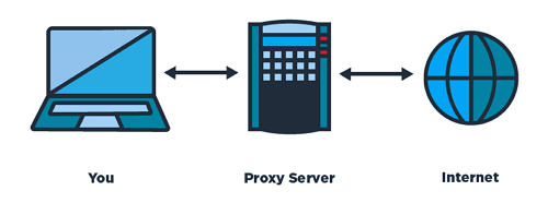 Proxy Server dalam Jaringan