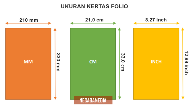 ukuran kertas folio dalam cm mm inch