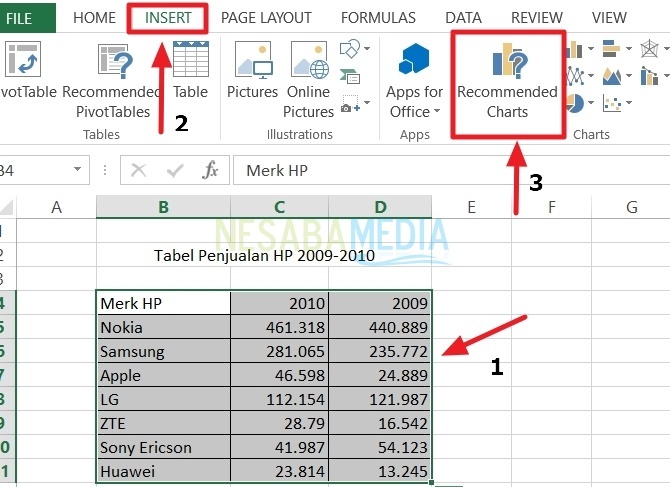 cara membuat grafik di Excel