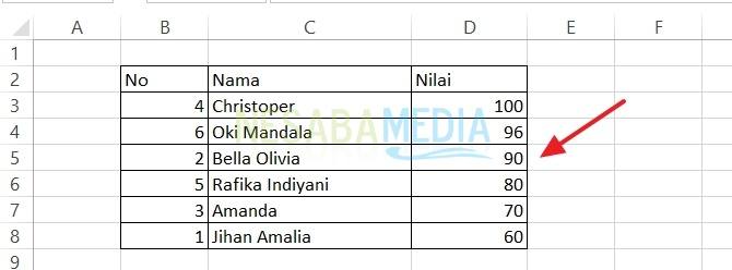 cara mengurutkan data di Microsoft Excel