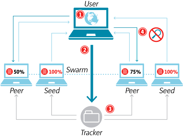 Prinsip cara kerja uTorrent versi terbaru