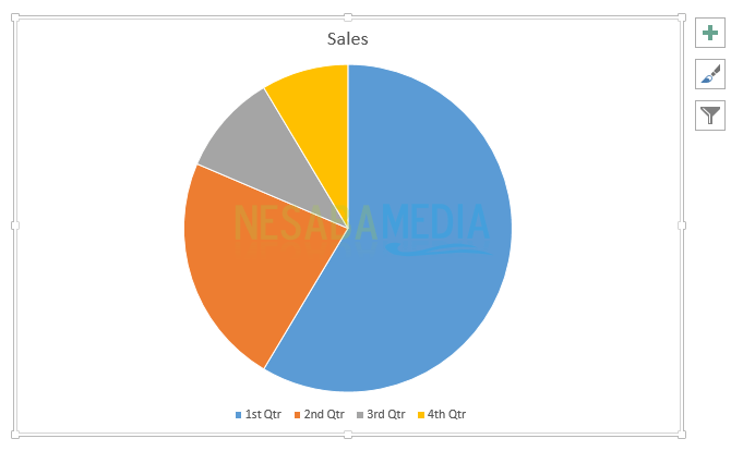 Cara Membuat Grafik di PowerPoint