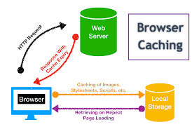 Bersihkan cache browser