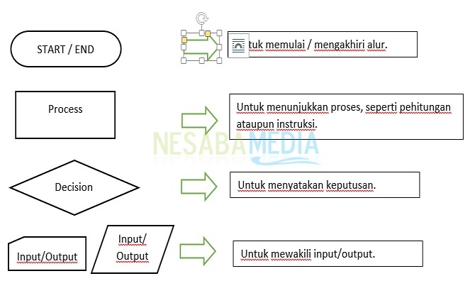 simbol flowchart