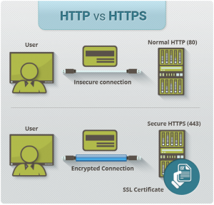 Perbedaan HTTP dan HTTPS