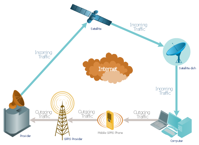 pengertian GPRS