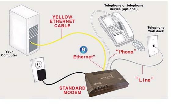 Fungsi Modem ADSL