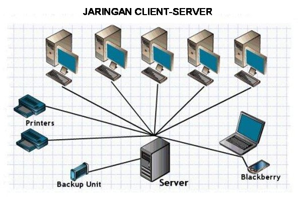 Client-Server