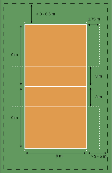 UKURAN LAPANGAN BOLA VOLI + Tinggi NET [LENGKAP + RESMI]