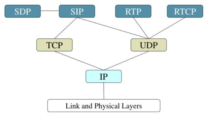 pengertian SIP adalah