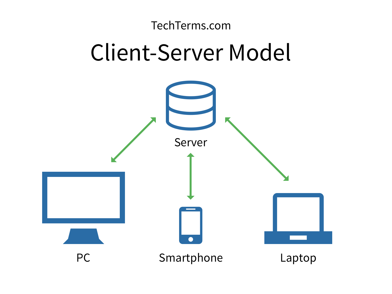 client-server_model