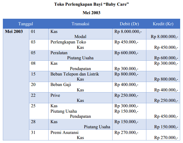 Jurnal Umum Siklus Akuntansi