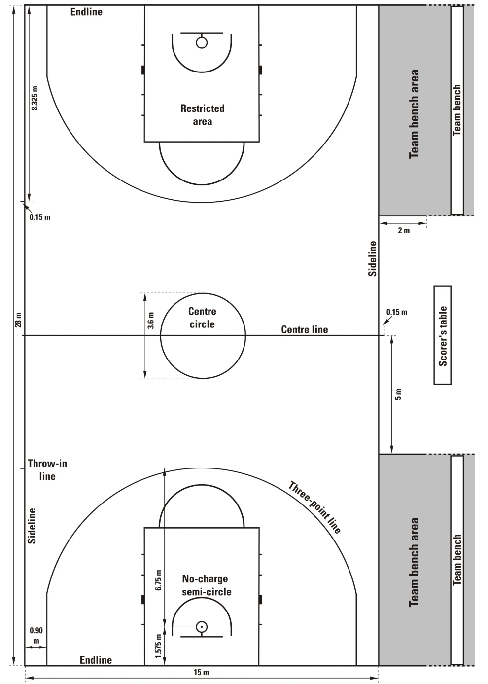  Ukuran  Lapangan  Bola Basket  Tinggi Ring Gambar LENGKAP 