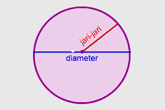 Diameter dan jari-jari lingkaran