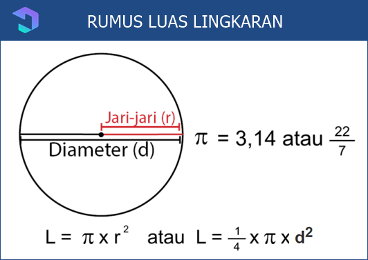 rumus-luas-lingkaran