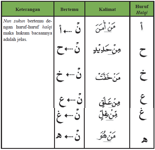 Contoh Ayat Izhar Halqi ILMU ALQURAN Contohcontoh Izhar Halqi