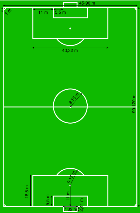 Ukuran Lapangan Sepak Bola Internasional