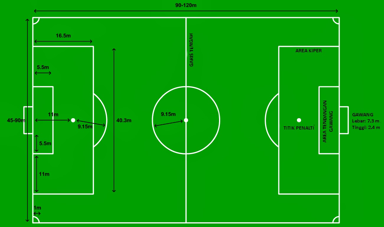 Ukuran Lapangan Sepak Bola Nasional