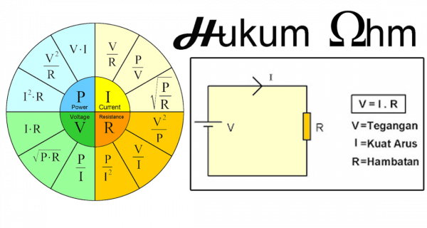 Rumus Hukum Ohm