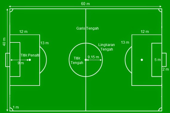 ukuran lapangan sepak bola mini