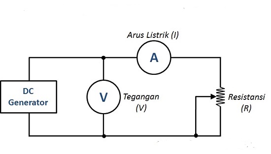 Contoh Soal Hukum Ohm + Jawaban