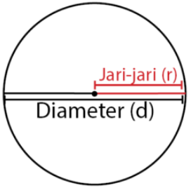 Rumus Keliling Lingkaran dan Contoh Soalnya