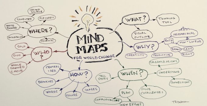 Peta minda kreatif dan simple