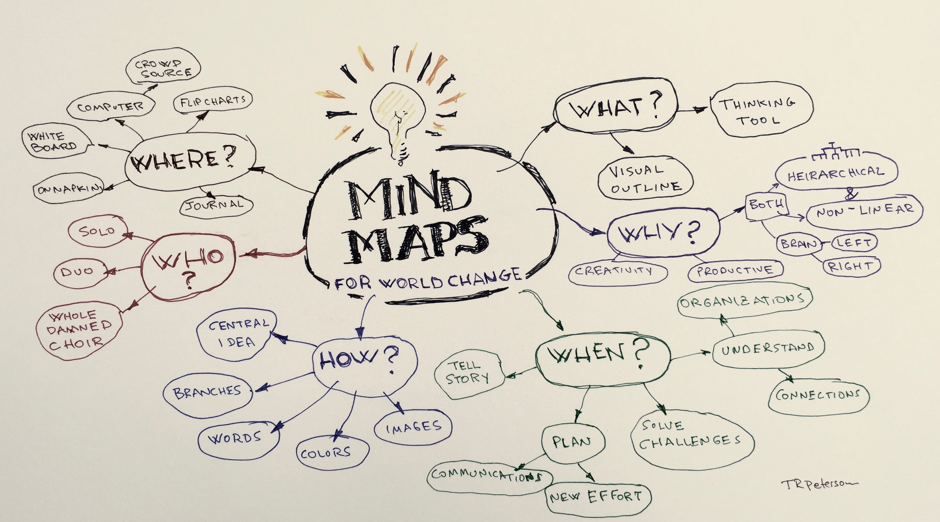 Cara Membuat Mind Map