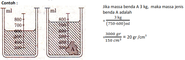 Rumus Massa Jenis dan Contoh Soal Massa Jenis