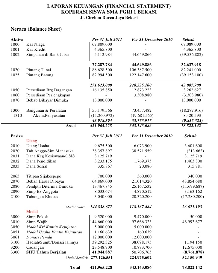 balance sheet