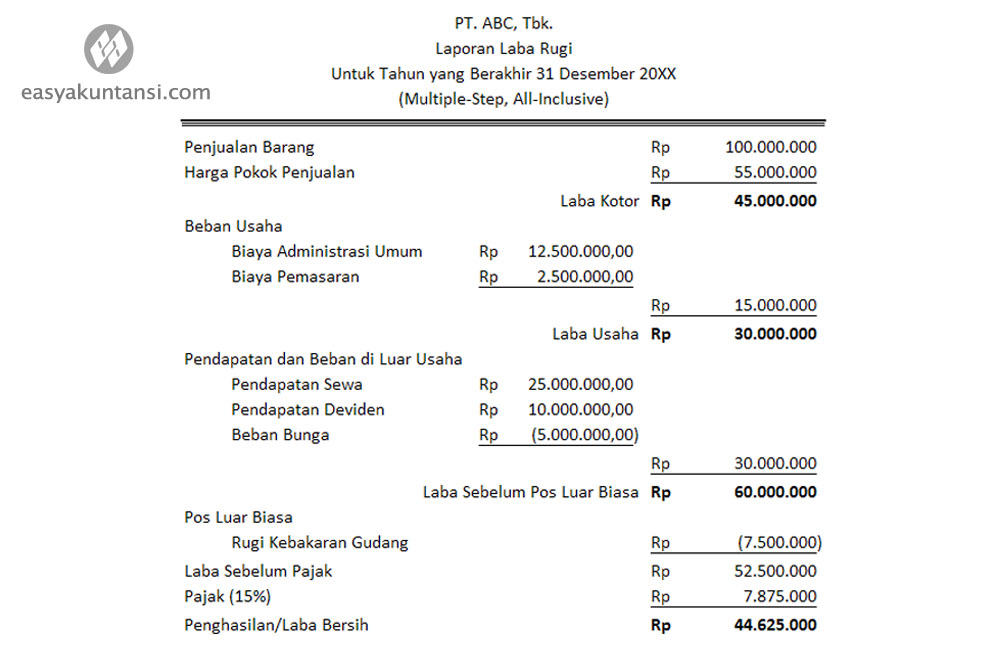 Contoh Laporan Laba Rugi Single Step Dan Multiple Step