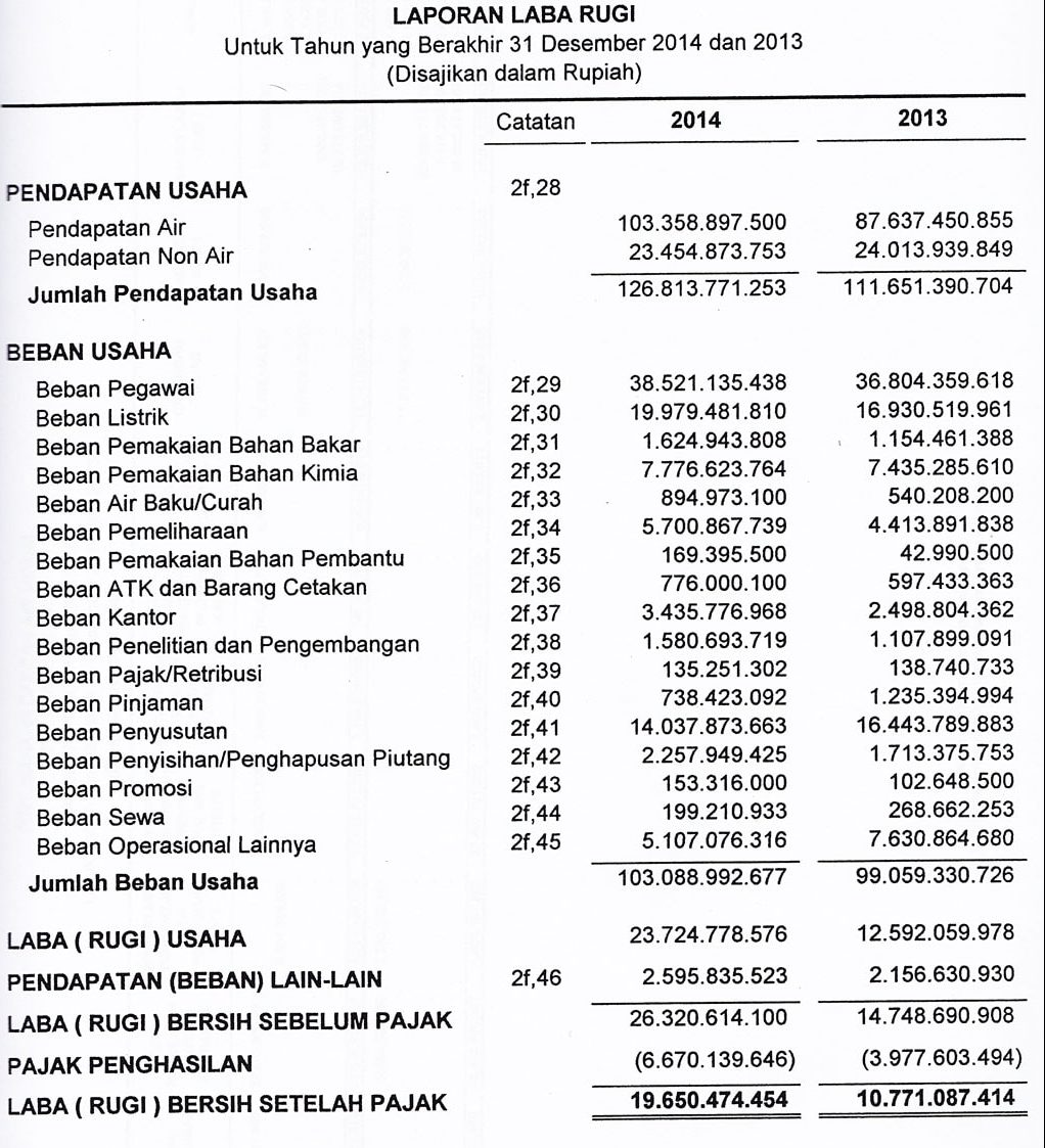 10 Contoh Laporan Laba Rugi Dan Neraca Perusahaan LENGKAP