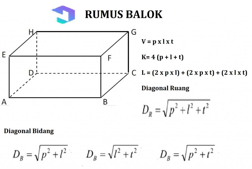 Rumus Bangun Ruang Dan Contoh Soal Pembahasan Lengkap