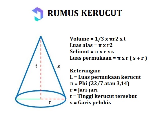 Contoh Soal Bangun Ruang Kerucut Dan Jawabannya