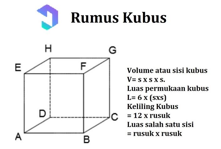 Rumus Luas Permukaan Balok Dan Kubus