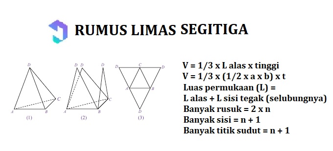 rumus limas segitiga