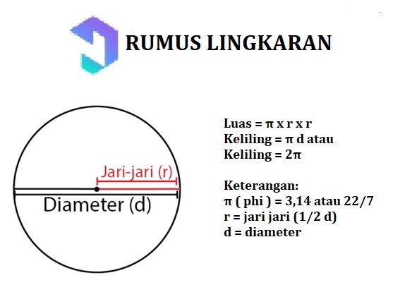 rumus lingkaran