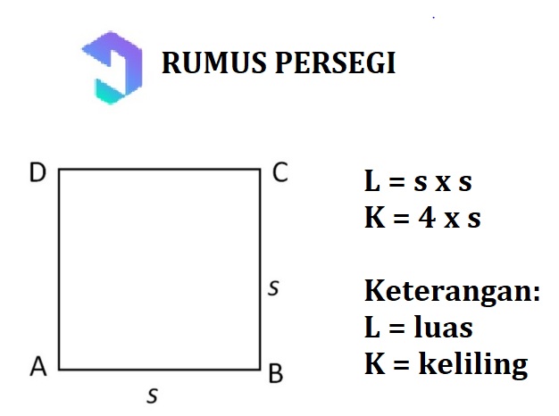 Rumus Bangun Datar Persegi