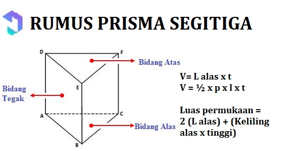 Rumus prisma segtiga