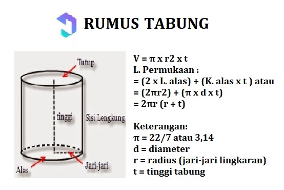 Rumus Volume Tabung Lengkap Dengan Cara Menghitung Beserta Contoh