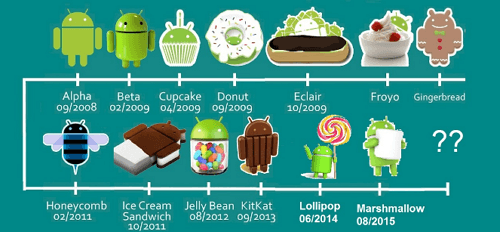 sistem operasi android