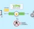 2 Cara Setting VPN di Windows 10 untuk Pemula Secara Gratis