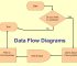 Pengertian DFD (Data Flow Diagram) Beserta Fungsi dan Simbol-Simbol DFD