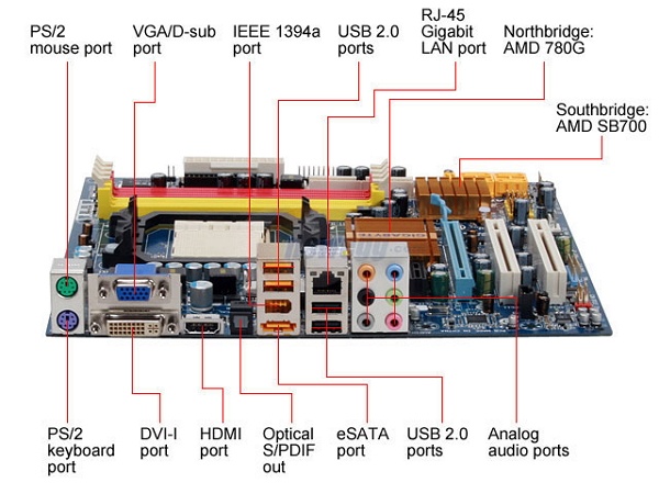 port input-output