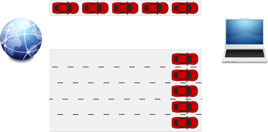 Cara Kerja Bandwidth dan Throughput